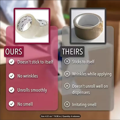 Heavy-Duty Transparent Packaging Tape